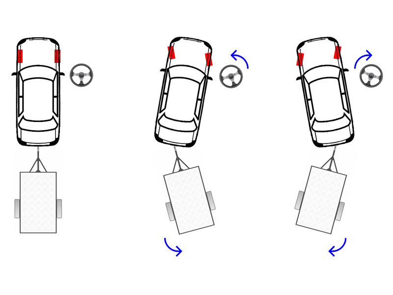 Graphic depicting the direction of a trailer travel when turning the steering wheel